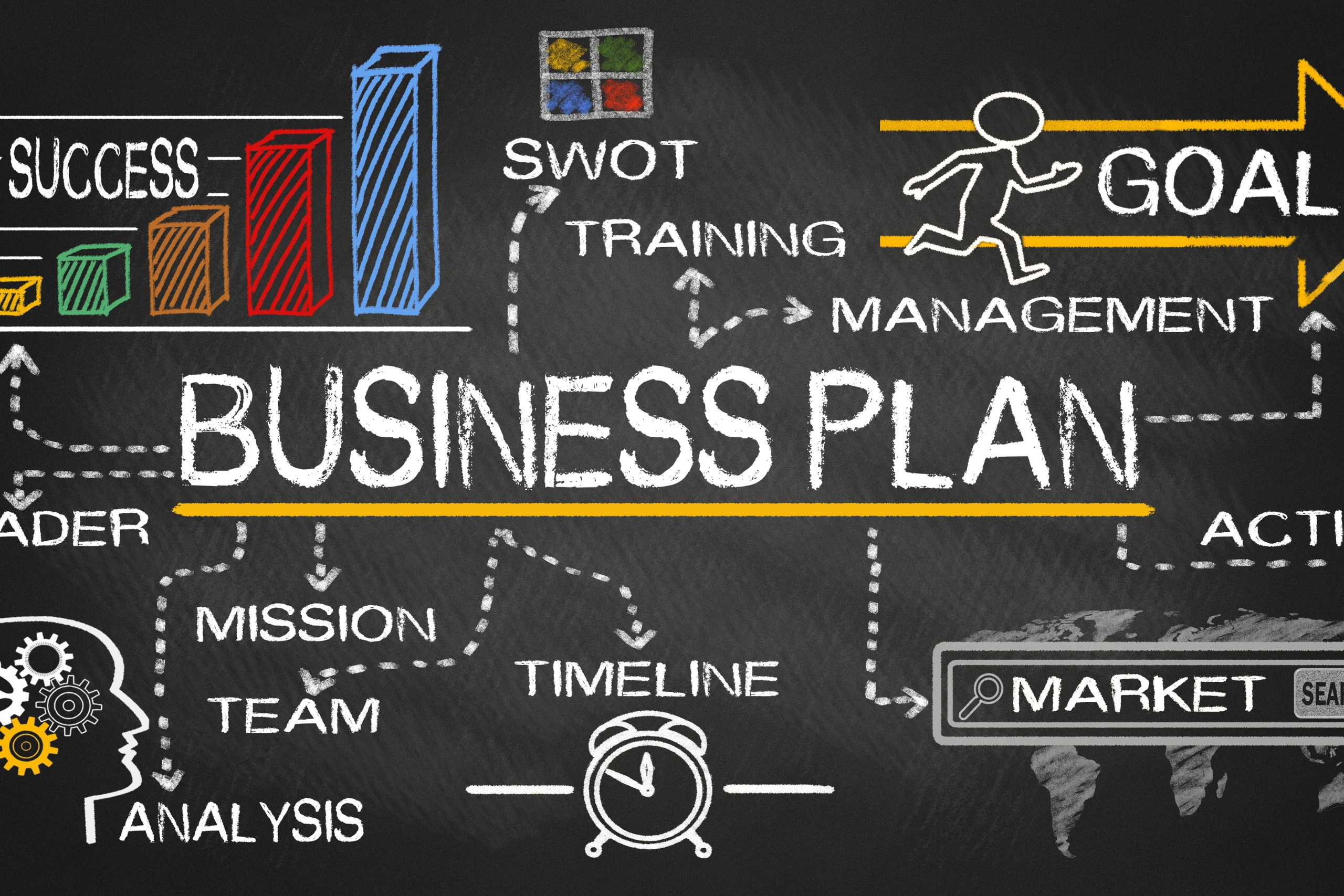 The Importance Of A Strong Business Plan For Startup
